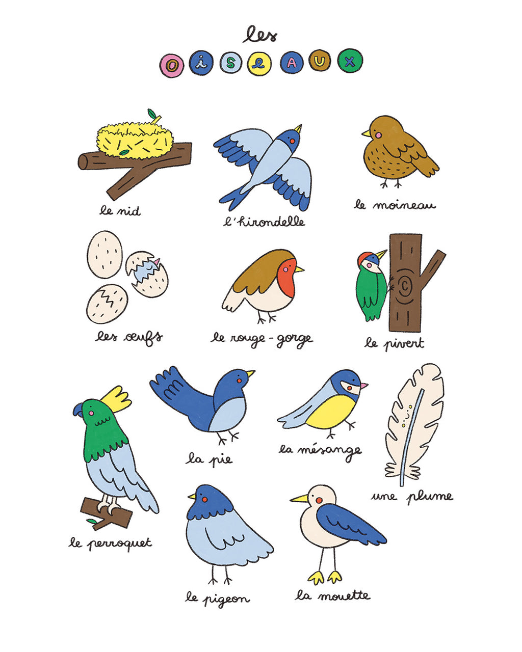 Imagier des oiseaux, affiche