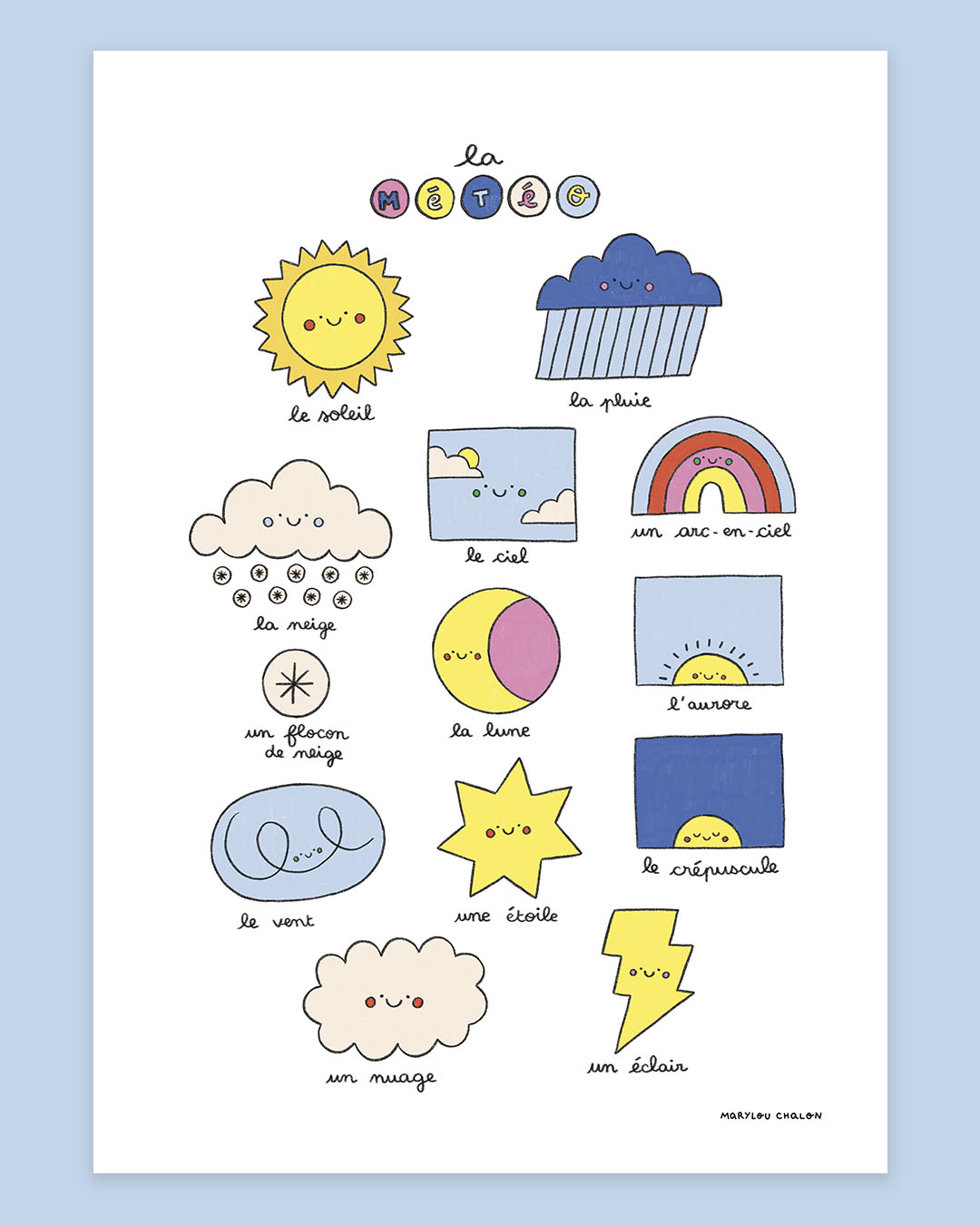 Imagier de la météo, affiche